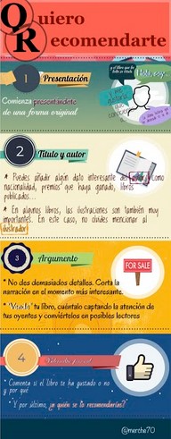 carmeniglesiasb's tweet photo. #NosRecomienda🤔#aRitmoDePodcast🎙️Quiero recomendarte por @merche70👉¿Cómo surge este proyecto de animación lectora?👉¿En qué consiste?👉https://t.co/yC6dig9OP9👉en @ineverycrea cc @SernaHidalgo @manureinosa @Mariagg_soy @starpy @o_fragha @marudo76 @jlgj @lajaines @lolaprieto 🧵 https://t.co/bpwx9i7KnC