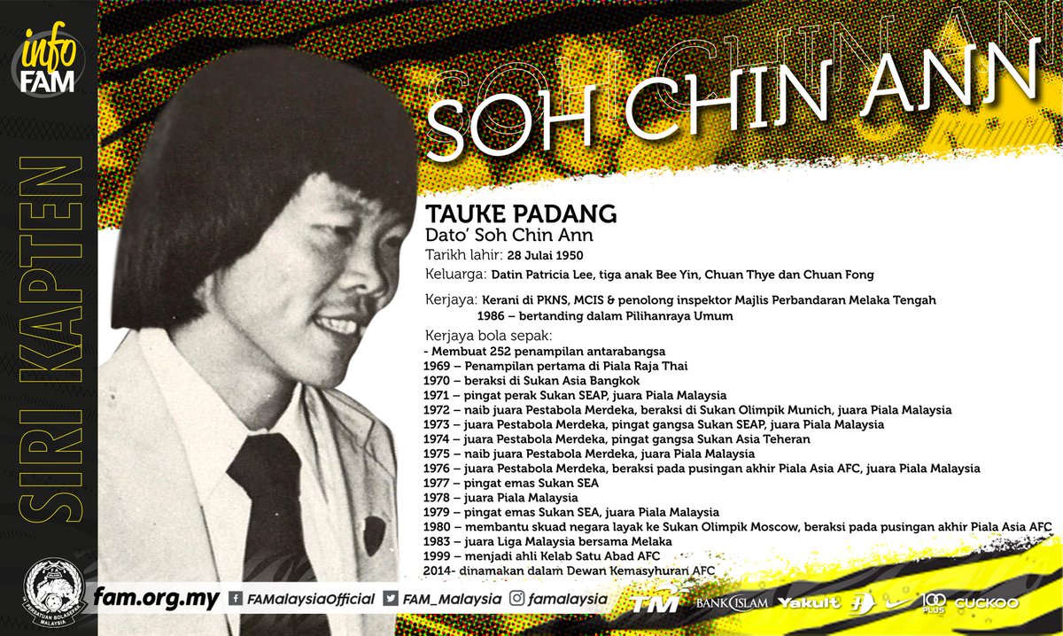 FAM_Malaysia's tweet photo. Nama Legenda Disalah Eja

Sehingga hari ini Dato’ Soh Chin Ann tidak faham mengapa nama beliau disalah eja sebagai Chin Aun.

Baca selanjutnya di https://t.co/FYv9n21z6K

#FAM #HarimauMalaya #infoFAM #SiriKapten #LegendaSepanjangZaman https://t.co/Xgy7BoI3qD