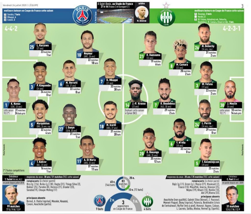 Foot Nextdoor On Twitter Psgasse Les Equipes Probables Pour La Finale De Coupe De France Match En Direct A 21h10 Sur France 2 Et Eurosport 2 Https T Co Rrn6w2snon