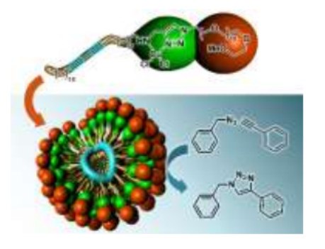 AdvSynthCatal's tweet photo. Just accepted paper by Edmond Gravel, Eric Doris, and co-authors @CEAParisSaclay : Tailor‐Made #Polydiacetylene #Micelles for the Catalysis of 1,3‐#Dipolar #Cycloadditions in #Water, https://t.co/mTr44D6mze https://t.co/Fub8ni3anr