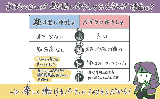 おまけ②③

まほうつかい が 駆け出しゆうしゃを選んだ理由と、「優れたチーム」考察 