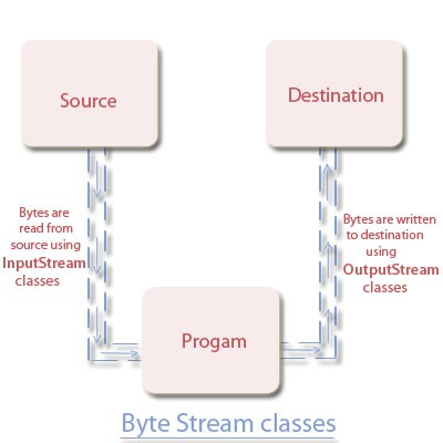 ptracesecurity's tweet image. A Comprehensive Guide to JAVA Serialization Vulnerability medium.com/bugbountywrite… #Cybersecurity #CtfWriteup #Hacking #Infosec