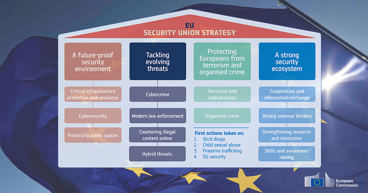 EU Security Union Strategy