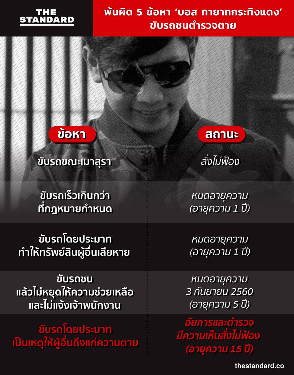 Citizen2600's tweet photo. #ตำรวจ ก็แค่เก่งกับเด็กๆที่ออกมาเรียกร้อง #ประขาธิปไตย ตามโรงเรียนและมหาวิทยาลัย เที่ยวตามคุกคามไปทั่วถึงบ้าน

แต่กับ #บอสอยู่วิทยา ที่ขับรถชนตำรวจพวกเดียวกันเองตายแท้ๆ กลับทำหงอกับเขาไม่เห็นมีปากมีเสียงอะไรเลย อมอะไรไว้หรือ?

เห็นแล้วสังเวชใจและหดหู่!!! https://t.co/wgSLX3SPDh
