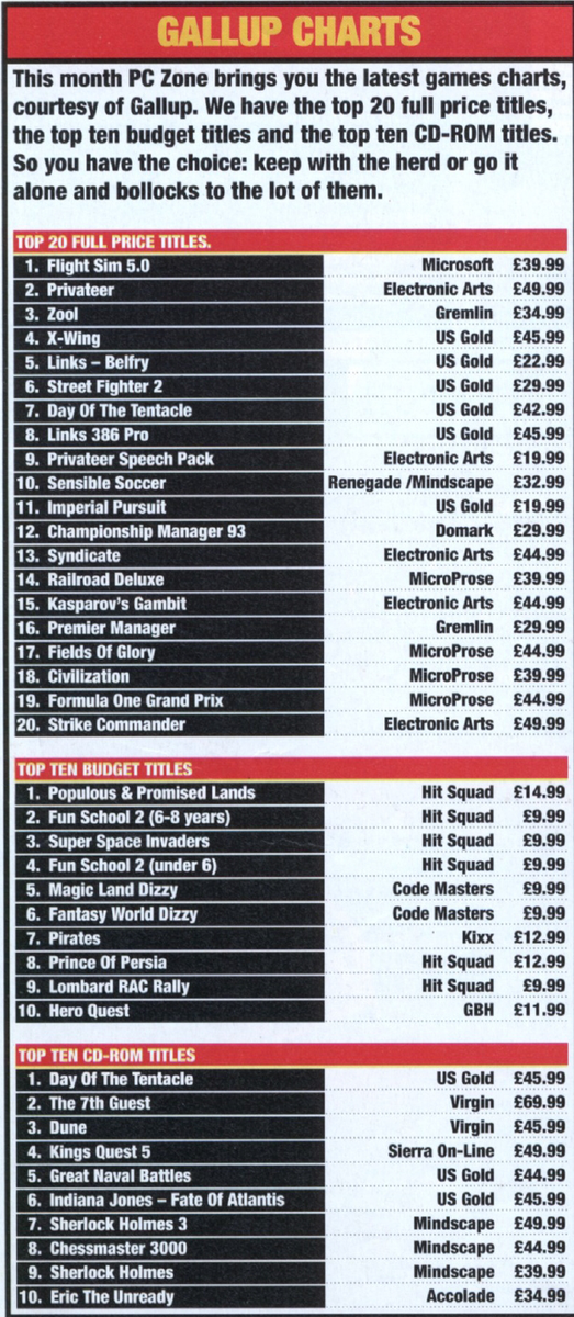 rexthedogge's tweet photo. Some random AD's from #pczone and the monthly charts

#pcgaming #pcgamers #pcgamer #retrogames #retrogaming #retrogamer #amiga #computers #pcgames https://t.co/TXKypWJGJG