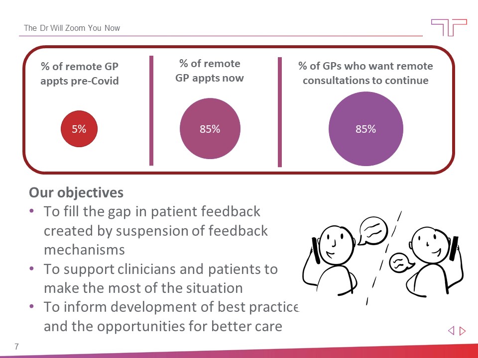 85% of GPs want remote consultations to continue...
