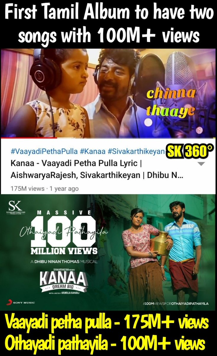 SK_360_'s tweet photo. Not one!! But two🤩 #Kanaa is the First Ever tamil album to have two songs with 100M+ views🥳❤️

Thanks to our music director @dhibuofficial , singers and Mainly the audience who made this happen ❤️

@Siva_Kartikeyan @Darshan_Offl
@aishu_dil 
#100MViewsForOthaiyadiPathayila https://t.co/ucfEDk33tl