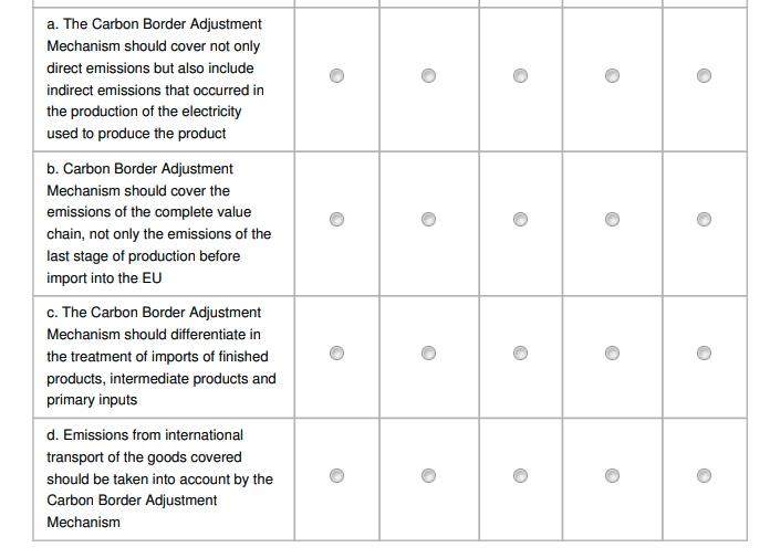 3) The final problem for a carbon border tax is technicalWhat products covered?What is embodied GHG of prod X from country Y?Is prod Z from region F different?What about Scope 1/2/3 emissions?The EC consultation asks how to navigate these: https://ec.europa.eu/info/law/better-regulation/have-your-say/initiatives/12228-Carbon-Border-Adjustment-Mechanism