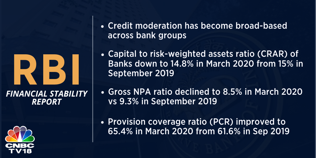 What is the risk weight for NPA? Leia aqui What are risk weights for
