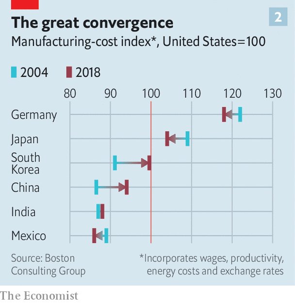 DrKynast's tweet image. #GreatConvergence #UnitedStates does not need #China anymore. China turned from a exploited useless prey to a #GreatPower competitor. 75% great war risk between rising&amp;amp;dominant powers. @SpokespersonCHN better prepare for war. @KremlinRussia_E&apos;  Unrequitted West love affairs fatal