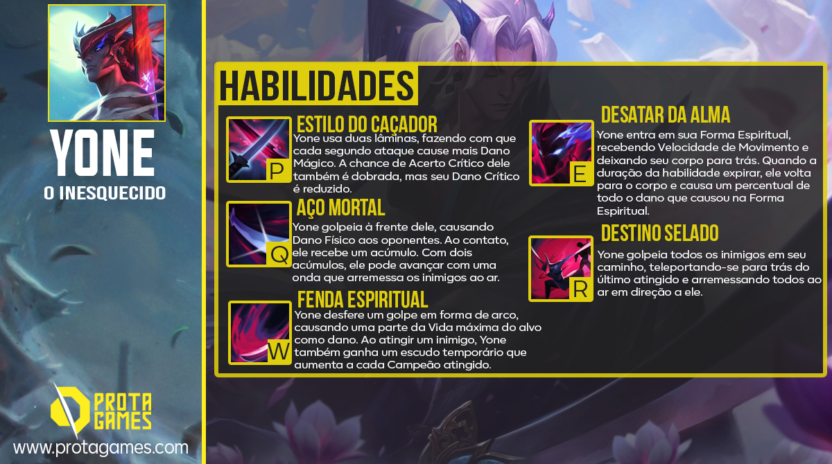 Habilidades - www.