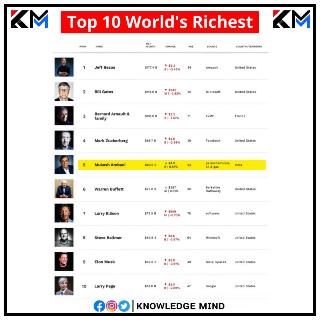 Knowledge Mind (@KnowledgeMind2) / Posts / X