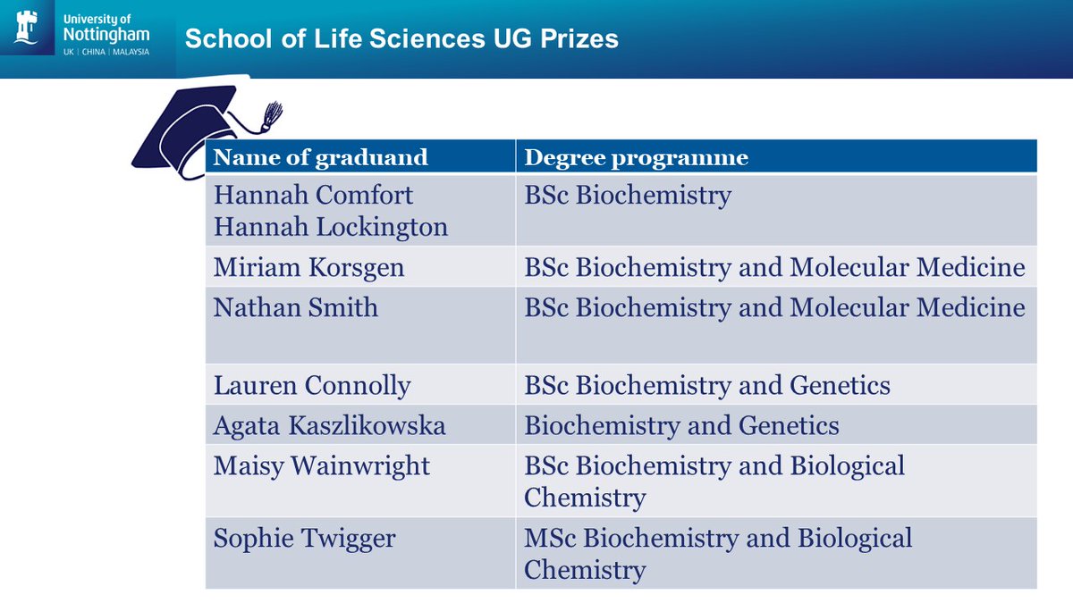 WardErrolinda's tweet photo. Raising my mug of tea also! Best student Prize winners for Biochemistry #UoNLifeSci - bravo! https://t.co/XCiwE6EKdB