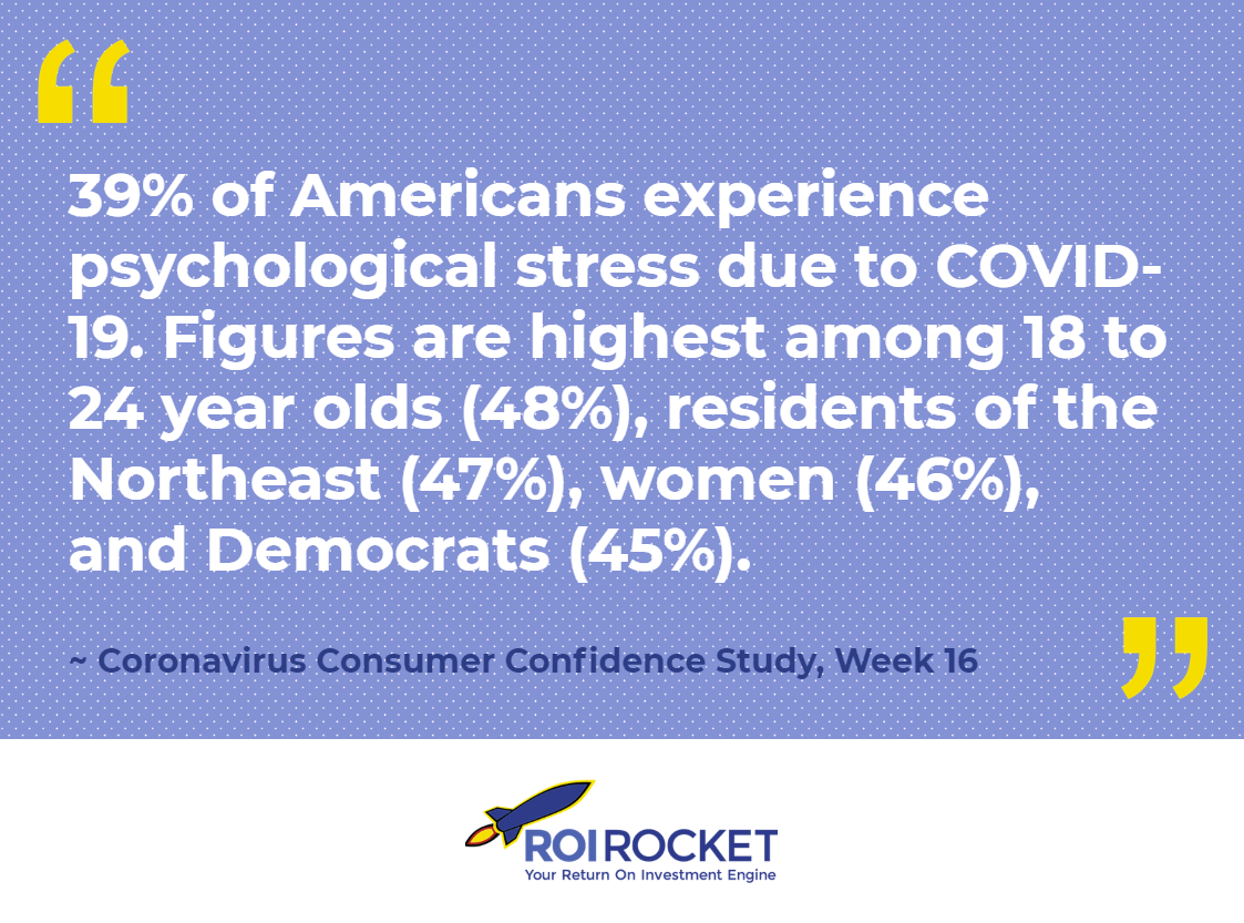 ROIRocket's tweet photo. Is your household experiencing serious financial, physical, or psychological/emotional stress due to the COVID-19 pandemic?

Learn how Americans are facing these challenges here: https://t.co/ifelF9dTF2

---
#COVID #Coronavirus #MarketResearch #Research #SurveyResearch #Insights https://t.co/4jOel7jnvy