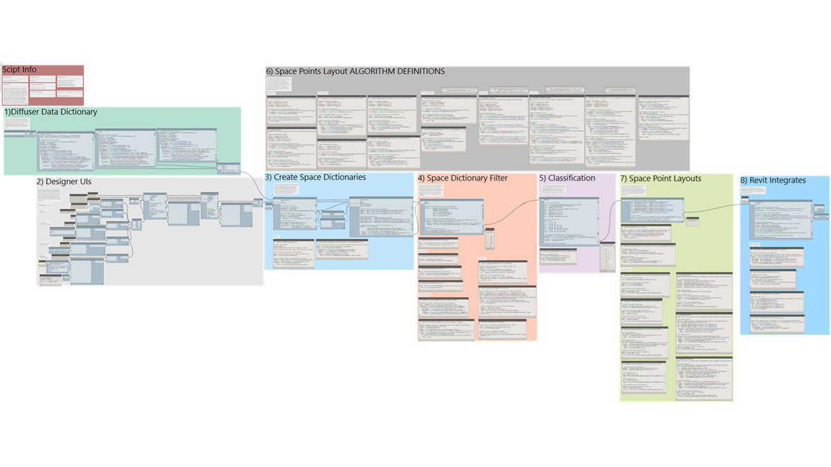 By far, the most complex yet most organized and beautiful #Dynamo script <a href="/Sigma_AEC/">Sigma AEC Solution</a> has built. Two key takeaways;
1)Keep Organized with Dictionaries
2)Simplify with Design Script and utilize definitions.
#Revit #MEP #DynamoBIM