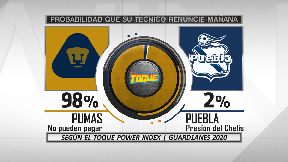 toque_espn's tweet photo. Regresa nuestro siempre acertado #ToquePowerIndex para el #Guard1anes2020, herramienta elemental en la base de datos de @Mischeats 🤣🤣🤣

Tienen que ver la gráfica del 'equipo chico' 🤭 https://t.co/8OHHv7cfdJ