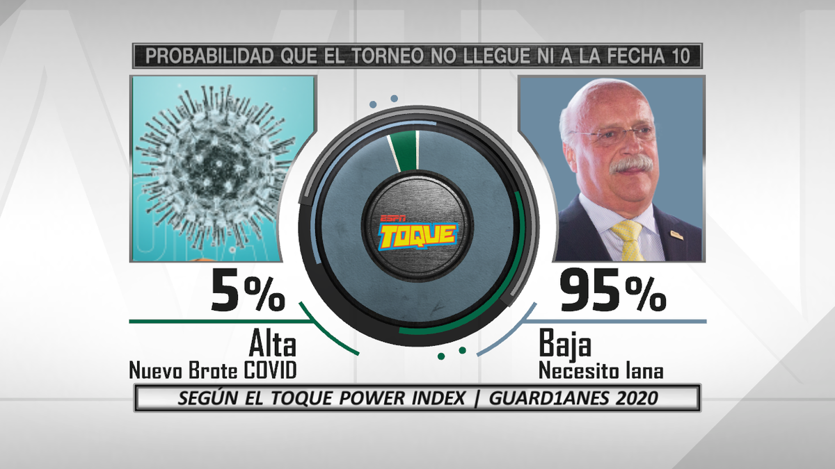 toque_espn's tweet photo. Regresa nuestro siempre acertado #ToquePowerIndex para el #Guard1anes2020, herramienta elemental en la base de datos de @Mischeats 🤣🤣🤣

Tienen que ver la gráfica del 'equipo chico' 🤭 https://t.co/8OHHv7cfdJ