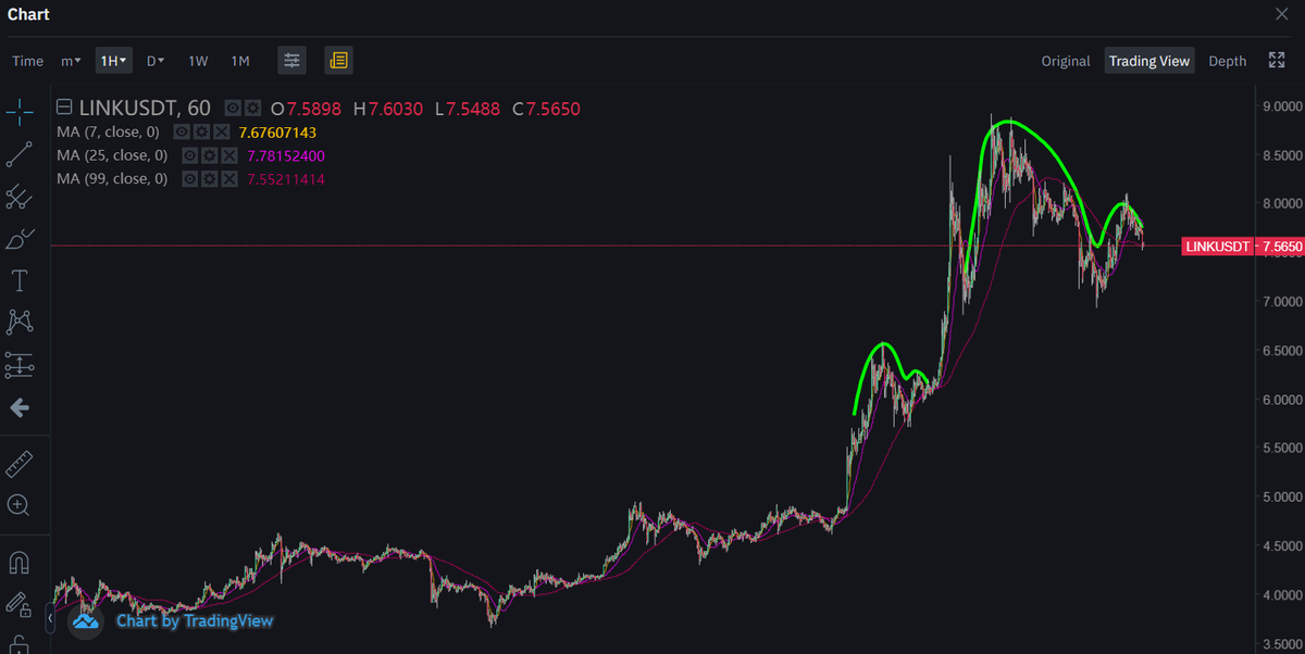 PolliHQ's tweet image. Looks identical,
I wonder what it means
#Chainlink $link