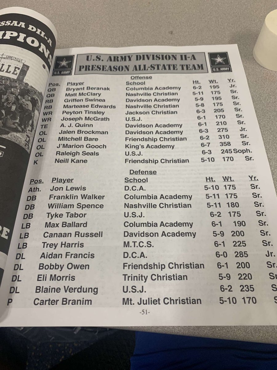 AidanFrancis_54's tweet photo. Thankful to be selected to the Preseason All-State Team
@CSmithScout @BuckFitz 
@_coachfortefca_ @DCA_strength https://t.co/MdvXxcqL7N