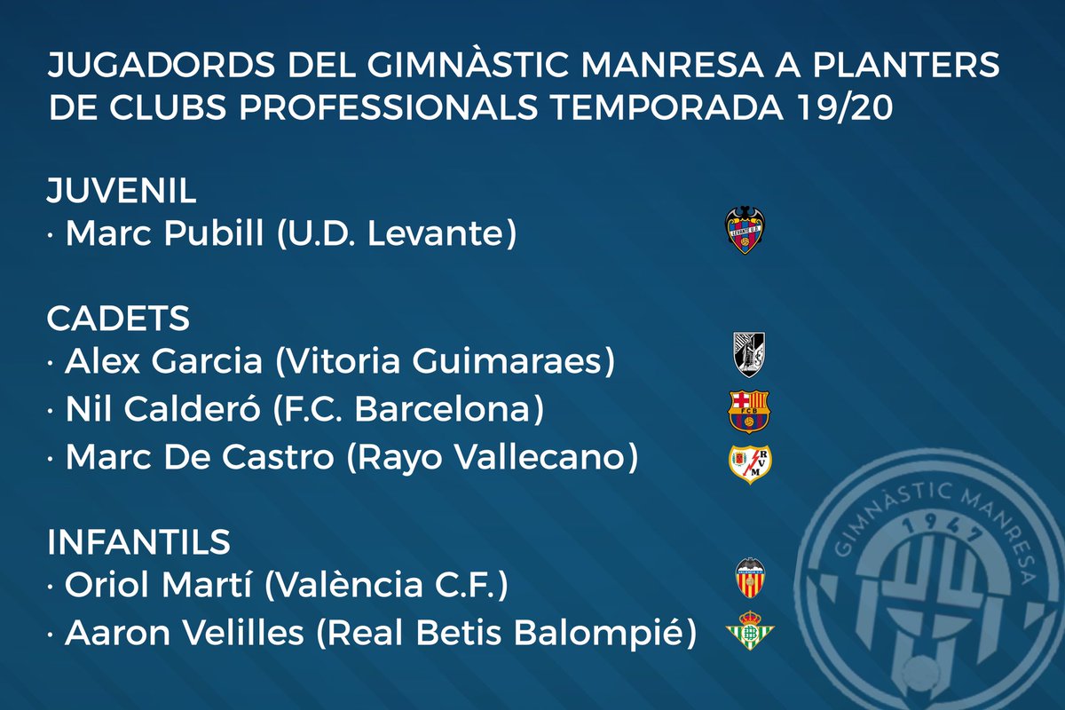 nasticmanresa's tweet photo. 🔝 Volem felicitar els nostres jugadors que inicien una nova etapa.

👏🏼 Molta sort a tots!!!

⚪️🔵 Donem continuïtat a la nostra formació! https://t.co/OtKqO5mO7M