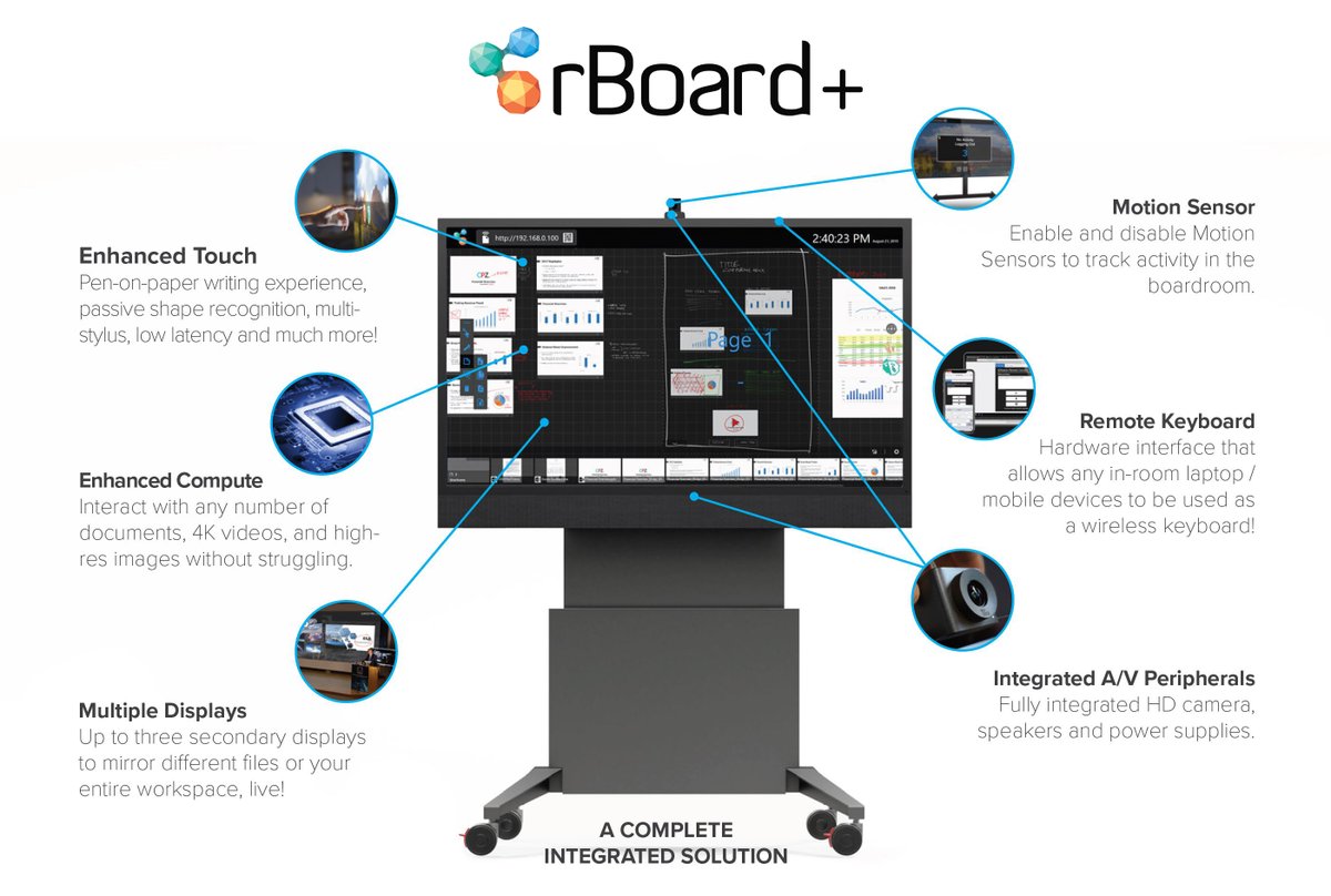 OptikaDisplay's tweet photo. For a full suite conference room experience, discover rBoard+ with Optika Display's Collaborate. Seamlessly connect to any device with Collaborate’s flexible connectivity options and open computing. #newproductlaunch https://t.co/JjnfMalv3C https://t.co/0JFSB4oNGG