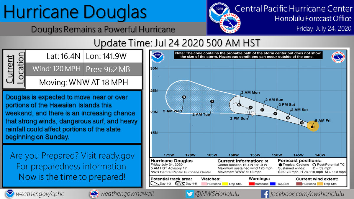 NWSHonolulu's tweet photo. Hurricane Douglas July 24, 2020 5 AM HST update #hiwx https://t.co/neWo10K3cH