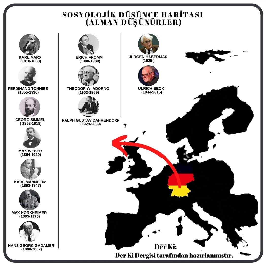 Sosyolojik Düşünce Haritası (Alman Düşünürler)