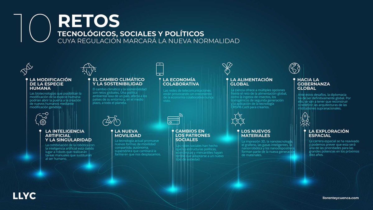 10 retos tecnológicos, sociales y políticos cuya regulación marcará la nueva normalidad, según LLYC.
anp.cl/noticias/10-re…
