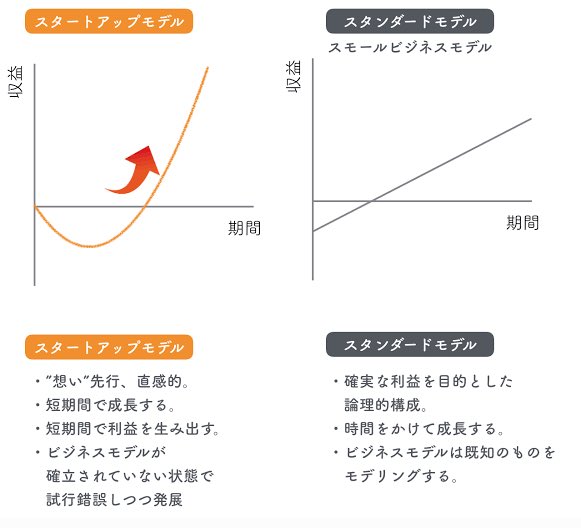 うちは創業からスモールビジネスモデルをコツコツやってきて