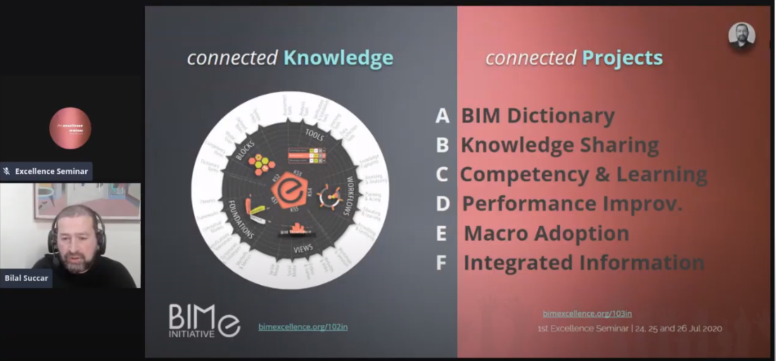 m_bolpagni's tweet photo. #ExcellenceSeminar 
@BSuccar explaining @BIMeInitiative Projects

Join us also tomorrow for #BIMdictionary presentation 

#DigitalTransformation https://t.co/WCwUrNamHS