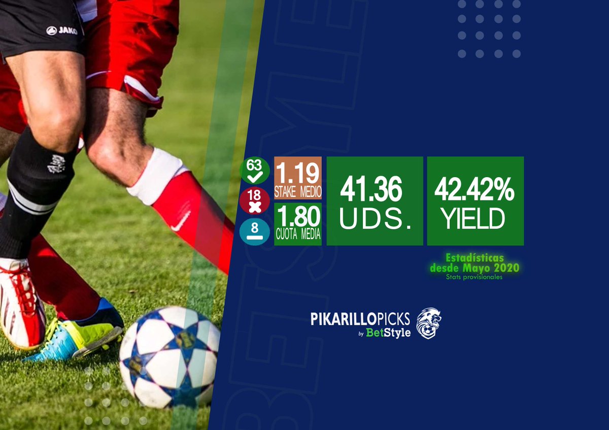 Bet_Style's tweet photo. 🔥 Absolutamente impresionante ha sido el regreso y los números de @PikarilloPicks tras el obligado parón de primavera.

🎩 Volvió con más fuerza y el parcial que nos deja desde el retorno de las competiciones en mayo es para quitarse el sombrero.

👉 https://t.co/8NyHG0xABB https://t.co/UwkEZxVsHj