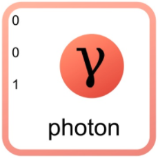 It's been a crazy week for ScienceTwitter so let's end things off with some fun.MARVEL SUPERHEROES AS ELEMENTARY PARTICLES: A Thread.First up: Captain Marvel is... The Photon.Travels super fast in a vacuum. Manipulates the electromagnetic force. Literally radiation.