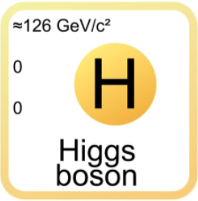 Vision is... The Higgs BosonHas ultimate control over mass. An interesting but not completely understood connection to Thor.