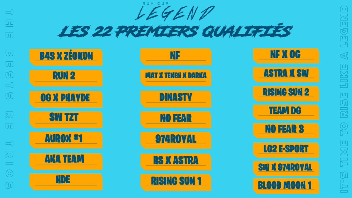 LG2_eSport's tweet photo. #RunCupDivisions

Voici les résultats des matchs de promotions/relégations session 2.💯
Félicitation à notre trio @LG2 RGX @LG2 Scort @LG2.Kalash 200ms  pour leur 11ème place et se qualifie donc pour la RC LEGEND. 😍
Cordialement LG2 e-Sport. https://t.co/Ss40TyTFnQ