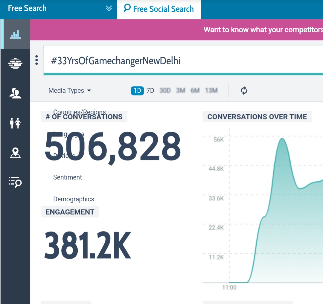 MammukkaCults's tweet photo. Late post ☺

Our unofficial tag crossed 500K mark 😘😘

#33YrsofGamechangerNewDelhi

@mammukka
#MegastarMammootty | #Bilal https://t.co/yTEESvACy0