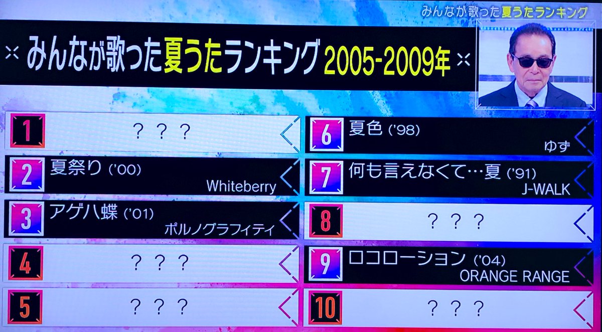 mgmg_yucchi's tweet photo. 2000年代で1位取った👑と思ったら2000年代後半も2010年代前半もトップ5にランクインするアゲハ蝶…………強すぎる………… https://t.co/XC7cSEVMff
