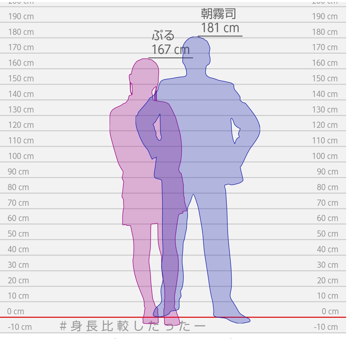 比較 し たった ー 身長 Article