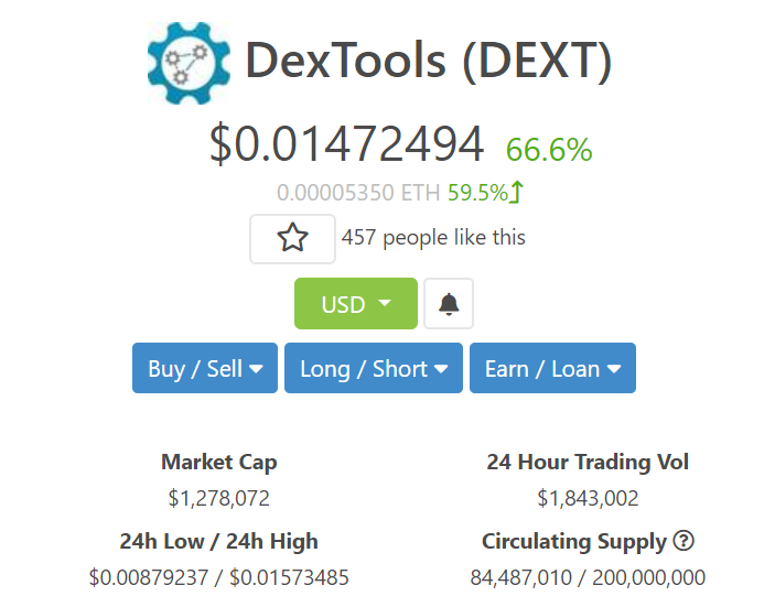 BigBustaaa's tweet photo. $DEXT $10 mil market cap incoming. God I love #DeFi https://t.co/SdwQUXhX8w