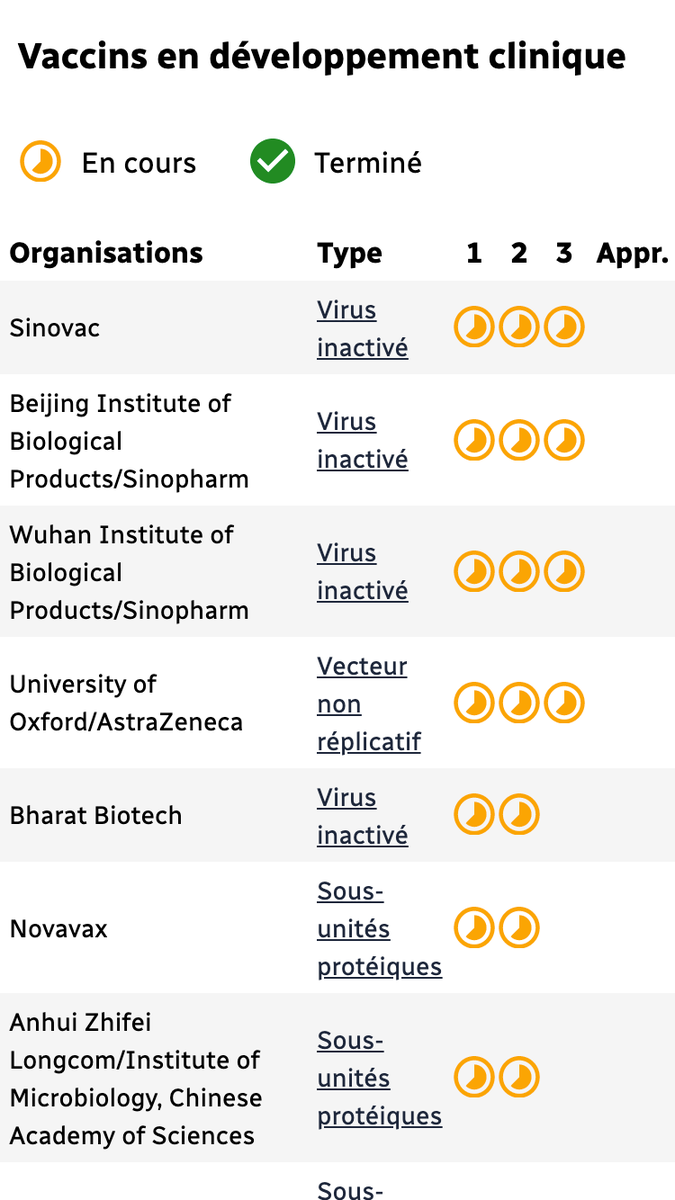 Le principal espoir pour un retour à la vie normale: un vaccin contre la COVID-19. Avec mon dernier projet, vous pouvez suivre le développement des vaccins dans le monde entier, jour après jour. => ici.radio-canada.ca/info/2020/07/v…
