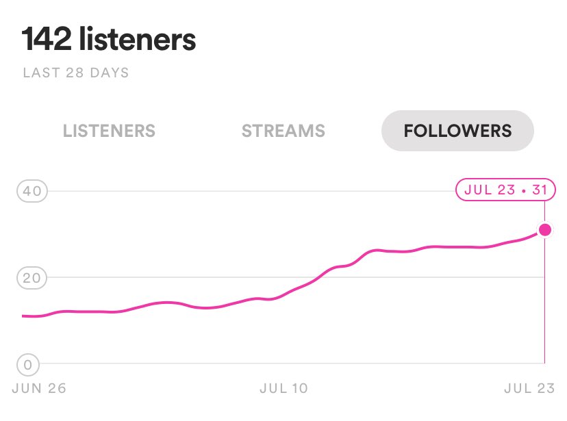 dizzypandamusic's tweet photo. Did some technical analysis on @dizzypandamusic. Volume is rising and support is increasing. If it was a #crypto I would definitely check this one out π #initialmusicoffering #imo
https://t.co/ndSaqGuTNf https://t.co/84MPG9DsFz