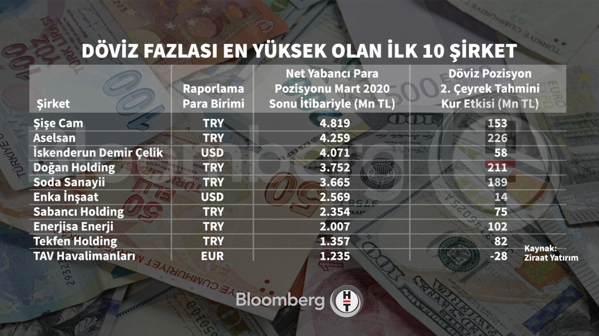 Bloomberg Ht On Twitter Bu Hafta Borsa Kaybettirdi Altin Ve Doviz Kazandirdi Https T Co Jfm9j4gkmr