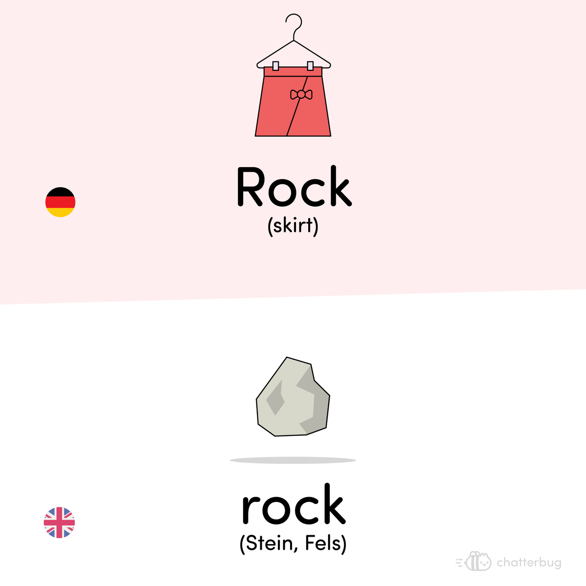 chatterbug_de's tweet image. Auf Englisch ist der Rock kein Kleidungsstück, sondern ein Stein. Gemeinsam haben die Wörter nichts. Sie stammen aus ganz anderen Sprachgefilden und dennoch kommt ein so ähnliches Wort heraus. Verrückt!⁣
⁣
Also aufgepasst beim Rock-Kauf!⁣
⁣
#chatterbug #englischlernen