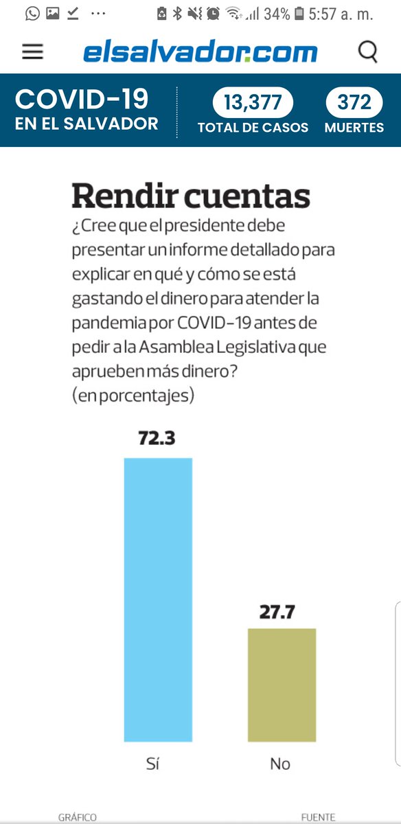 ErickRSalguero's tweet photo. Esta clarísimo ¡La gente quiere honestidad y transparencia! https://t.co/wSFVLrkkoR