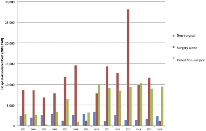 jpedsurg's tweet photo. The cost of childhood intussusception in Ontario from 2003 to 2016: A population-based study https://t.co/KFDjnCTSri #jpedsurg #SoMe4PedSurg #PediatricSurgery #CostEffectivenessStudy #OHIP #Intussusception #CIHIDAD https://t.co/88b2OoWzls