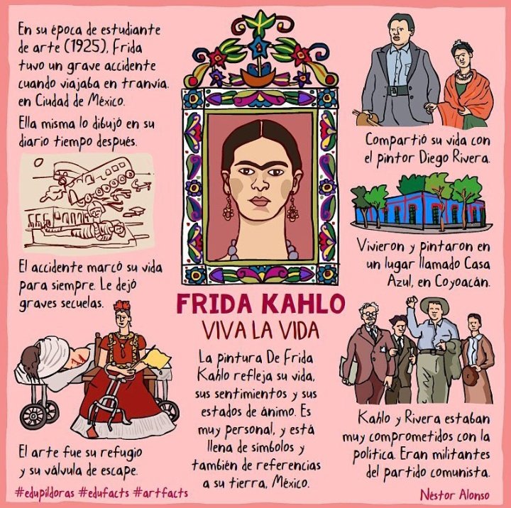 “La parte más importante del cuerpo es el cerebro”.- Frida Kahlo, un icono de la cultura y el arte de México en el siglo XX. ¿Qué sabes de ella?
#xardesvives #FridaKahlo #pintora
#autoretrato #méxico #arte #ele 
#comunidadele #twitterele  #spaindia #profesdeele  #spanishteachers