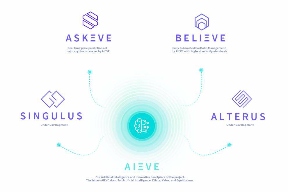 _Peculium's tweet photo. Learn more about our products & services on our "products" landing page
▶️ https://t.co/vt4o13lH3T
#Peculium #Aieve #PCL #BTC #ETH #CryptoSavings #Blockchain #AI #fintech #NLP #Cryptocurrency #Crypto #Technology #Business #Economy #machinelearning #neuralnetwork https://t.co/lpE9bMfh4u