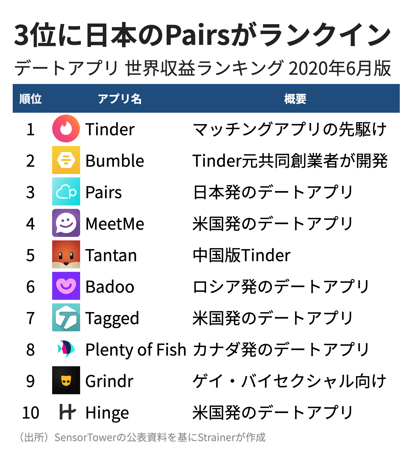 Tinder 人気3点セット 激しい