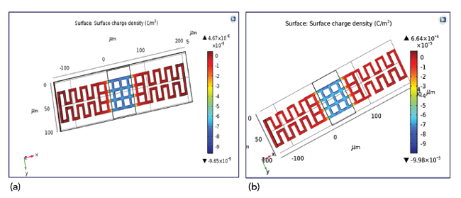 Microtech Ventures (@microtechv) on Twitter photo #MEMS switch with metamaterial contacts for reducing stiction. bit.ly/2CFJhPO <a href="/MEMSJournal/">MEMS Journal, Inc.</a> #MEMS switch with metamaterial contacts for reducing stiction. bit.ly/2CFJhPO <a href="/MEMSJournal/">MEMS Journal, Inc.</a>