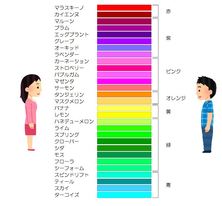 男女で見える色が違う というが プリキュアファンはピンクがこのように見えている これは的確 あだち充作品も Togetter