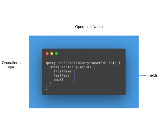 nDroidJava's tweet image. The power of #GraphQL in your #Android #applications > bit.ly/39oBqlL | #free #tutorial #database #APIs #opensource #AndroidDev